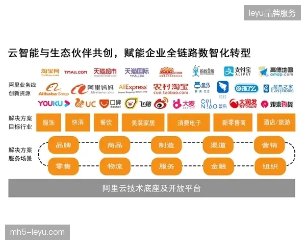 世界杯赛事运营重心已从单一信号传输转向全链路多模态会员权益管理